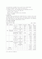 [웅진코웨이] 웅진코웨이의 성공전략 4페이지