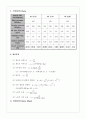 노즐성능결과 2페이지
