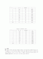 진동에 대한 실험과 고찰 7페이지