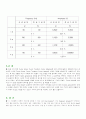 진동 신호의 시간 및 주파수 영역 해석 9페이지