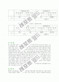 Auto-correlation 과 Spectral density 10페이지