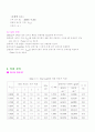 진동에 관한 실험 5페이지