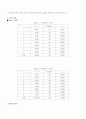진동실험 결과 고찰 7페이지