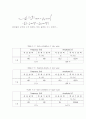 Auto-correlation 과 Spectral density 9페이지