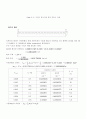 진동실험 실험결과 8페이지