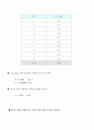 진동실험(비틀림 진동수 관성 모멘트) 6페이지