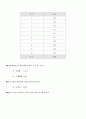 진동실험  7페이지