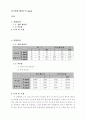 충격실험(아크릴과 합성수지 notch) 2페이지