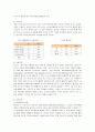 [마케팅]미스터도넛 마케팅전략 분석 및 향후 발전전략 (A+리포트) 16페이지