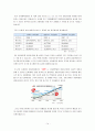 [유통관리론]'신세계' 유통전략 및 성공요인 분석 (A+리포트) 15페이지