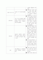흉곽수술의 합병증(폐합병증) 2페이지