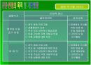 장애의 진단과 판정   7페이지