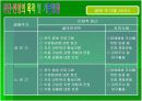 장애의 진단과 판정   8페이지