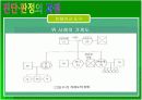 장애의 진단과 판정   30페이지