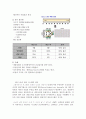 린 시스템의 조사 5페이지