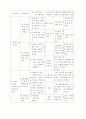 프로포절>장애인과 비장애인 아동 통합 교육 프로포절 7페이지