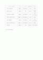 프로포절>장애인과 비장애인 아동 통합 교육 프로포절 9페이지