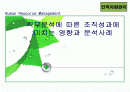 [인적자원관리] 직무분석에 따른 조직성과에 미치는 영향과 분석사례 1페이지