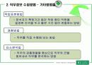 [인적자원관리] 직무분석에 따른 조직성과에 미치는 영향과 분석사례 11페이지