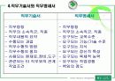 [인적자원관리] 직무분석에 따른 조직성과에 미치는 영향과 분석사례 14페이지