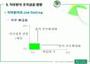 [인적자원관리] 직무분석에 따른 조직성과에 미치는 영향과 분석사례 16페이지