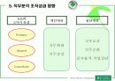 [인적자원관리] 직무분석에 따른 조직성과에 미치는 영향과 분석사례 17페이지