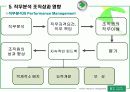 [인적자원관리] 직무분석에 따른 조직성과에 미치는 영향과 분석사례 20페이지