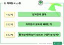 [인적자원관리] 직무분석에 따른 조직성과에 미치는 영향과 분석사례 32페이지