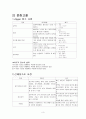 신생아 집중치료실(NICU) -미숙아(premature infant) case study 3페이지