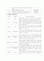 신생아 집중치료실(NICU) -미숙아(premature infant) case study 8페이지