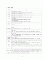 신생아 집중치료실(NICU) -미숙아(premature infant) case study 10페이지