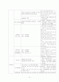 신생아 집중치료실(NICU) -미숙아(premature infant) case study 12페이지