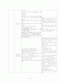 신생아 집중치료실(NICU) -미숙아(premature infant) case study 13페이지