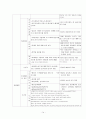 신생아 집중치료실(NICU) -미숙아(premature infant) case study 14페이지