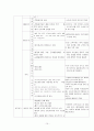 신생아 집중치료실(NICU) -미숙아(premature infant) case study 15페이지
