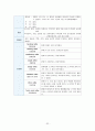 신생아 집중치료실(NICU) -미숙아(premature infant) case study 32페이지
