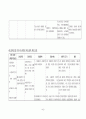 신생아 집중치료실(NICU) -미숙아(premature infant) case study 42페이지