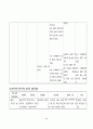 신생아 집중치료실(NICU) -미숙아(premature infant) case study 45페이지