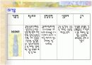 심근경색증 15페이지