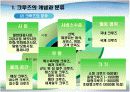 크루즈 산업 6페이지