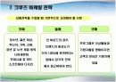 크루즈 산업 19페이지