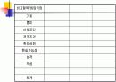 진로의사결정. 13페이지