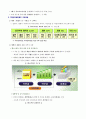 고위공무원단에 관해 고찰하라. 12페이지