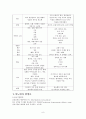 당뇨병 및 치과치료 8페이지
