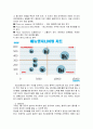 [창업론]이태리 레스토랑 창업계획서  8페이지