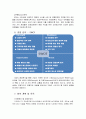 [창업론]이태리 레스토랑 창업계획서  12페이지