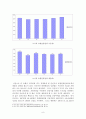 [벤처창업론]호텔 사업계획서 (A+리포트) 9페이지