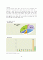 [벤처창업론]호텔 사업계획서 (A+리포트) 28페이지