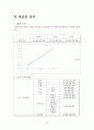 [벤처창업론]호텔 사업계획서 (A+리포트) 41페이지