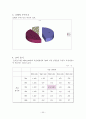 [벤처창업론]호텔 사업계획서 (A+리포트) 42페이지